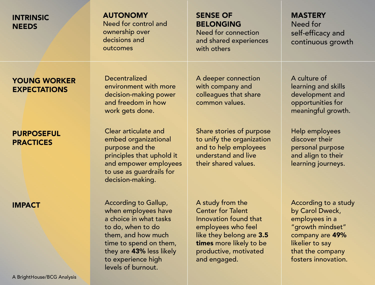 Common ⁣Traits ⁤and Values ⁤of Millennials in a‍ Professional ​Setting